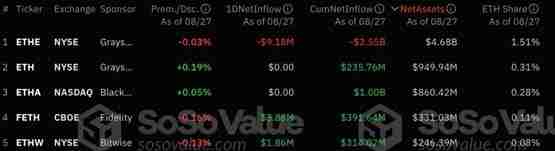 贝莱德将于巴西证交所上市以太坊现货ETF！以满足巴西强劲需求